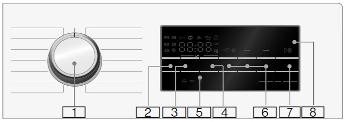 panel de control Bosch Serie 6 WUQ24468